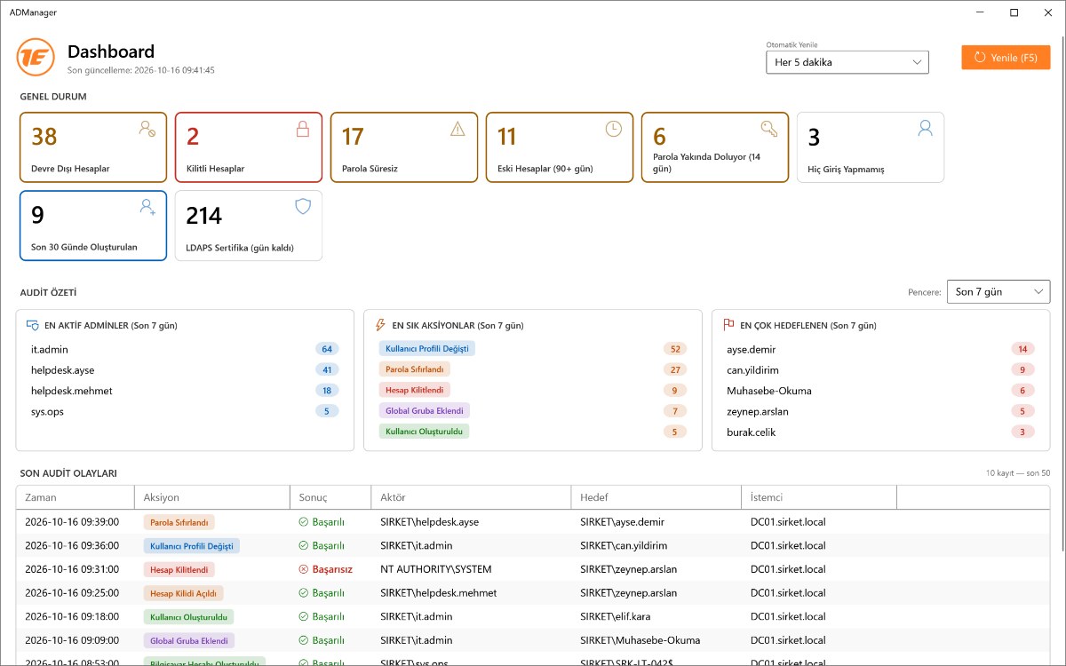 ADManager Active Directory yönetim paneli: KPI kartları, audit özeti ve son audit olayları