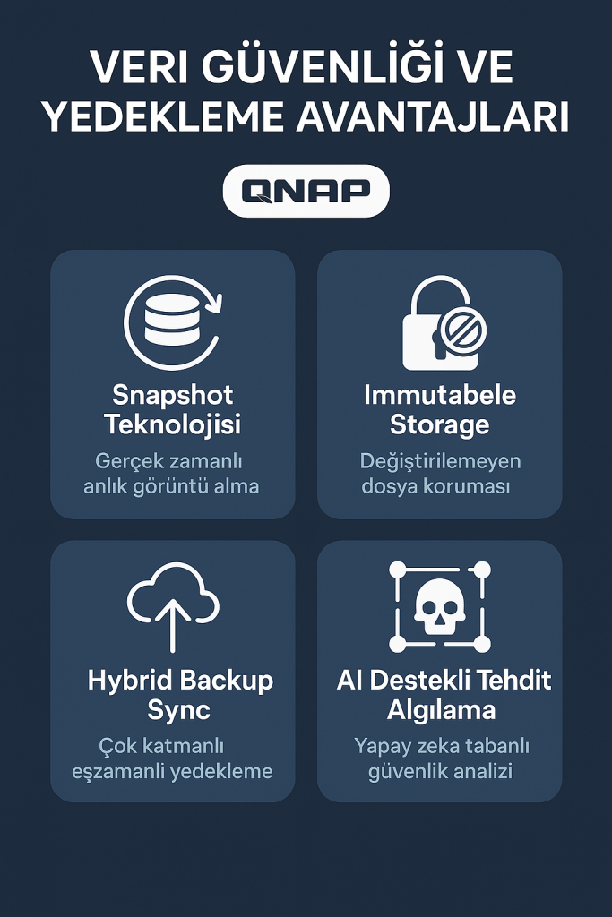 QNAP Nedir? Kurumsal Firmalar Neden Tercih Ediyor? 3 qnap