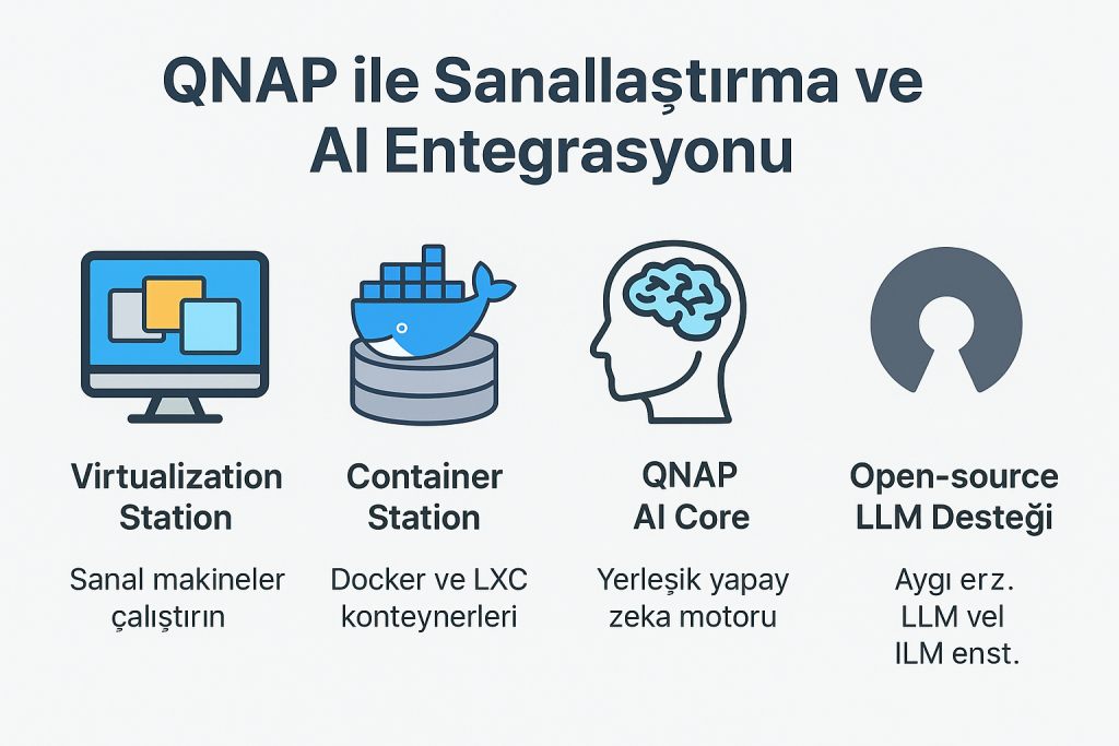 QNAP Nedir? Kurumsal Firmalar Neden Tercih Ediyor? 4 QNAP Nedir? Kurumsal Firmalar Neden Tercih Ediyor?
