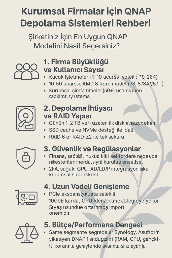 QNAP Nedir? Kurumsal Firmalar Neden Tercih Ediyor? 5 QNAP Nedir? Kurumsal Firmalar Neden Tercih Ediyor?