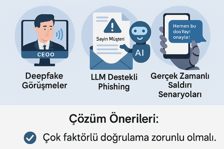 Sizleri Tehdit Eden 5 Siber Güvenlik Riski