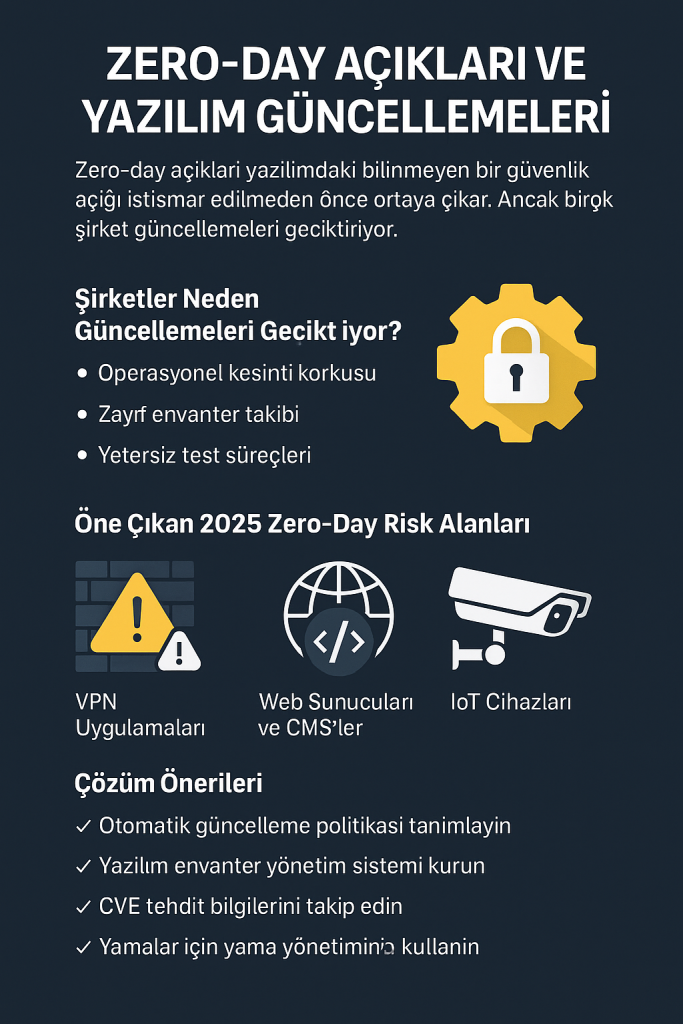 Sizleri Tehdit Eden 5 Siber Güvenlik Riski 3 Sizleri Tehdit Eden 5 Siber Güvenlik Riski